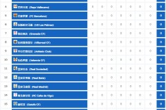 西甲对决：巴塞罗那控球优势迎战马洛卡反击